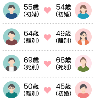 茜会の成婚実績